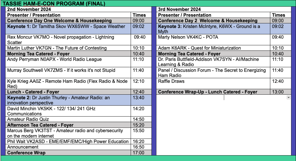 Tassie HAM-E-CON FINAL Program